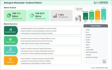 Biological Wastewater Treatment Market