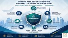 ISO 22301 consultants, NCEMA 7000 consultants, and BCM consultants help UAE organizations build resilient, compliant, and efficient business continuity systems that ensure preparedness, rapid recovery, and long term operational stability.