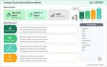 Compact Construction Equipment Market