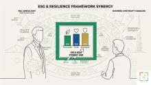 Discover how ESG consulting, a professional ESG consultant, and comprehensive ESG consultancy can strengthen business continuity and compliance for UAE organizations. Practical insights for leaders.