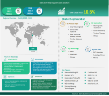 GCC IoT Hearing Devices Market
