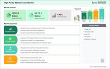 High Purity Methane Gas Market