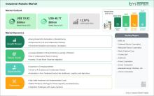 Industrial Robots Market