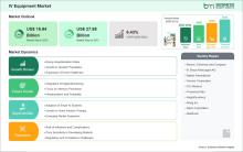 IV Equipment Market