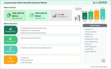Laparoscopic Robot-Assisted Systems Market