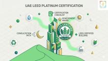 Discover how LEED certification companies, LEED certification in UAE, LEED certification in Dubai, and a LEED certification consultant enhance resilience and compliance. Practical insights for UAE business leaders.