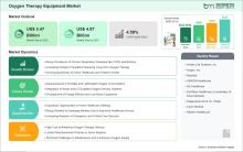 Oxygen Therapy Equipment Market