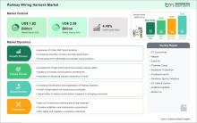 Railway Wiring Harness Market