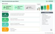 Robot-Assisted Endoscopes Market