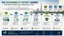 Discover how a Sustainability Reporting Consultant, Sustainability Report Consultant In Dubai, and Sustainability Report Consultant In UAE help organizations improve ESG disclosures, strengthen transparency, enhance stakeholder trust, and achieve sustainable business growth.