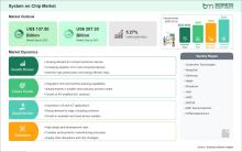 System on Chip Market