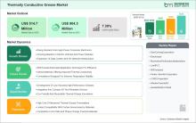 Thermally Conductive Grease Market