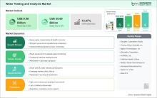 Water Testing and Analysis Market 