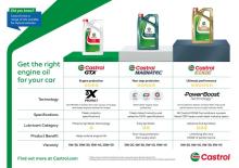 Castrol engine oil