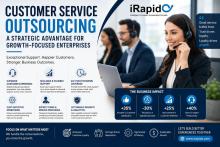 Customer Service Outsourcing Is Becoming a Competitive Advantage for Growth-Focused Enterprises