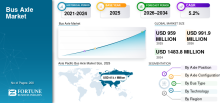 Bus Axle, Bus Axle Industry, Bus Axle Market, Bus Axle Market Size, Bus Axle Market Share, Bus Axle Market Trends, Bus Axle Market Growth, Bus Axle Market Demand