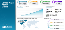 Earned Wage Access, Earned Wage Access Industry, Earned Wage Access Market, Earned Wage Access Market Size, Earned Wage Access Market Share, Earned Wage Access Market Trends, Earned Wage Access Market Growth, Earned Wage Access Market Demand