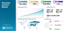 Polyvinyl Alcohol, Polyvinyl Alcohol Industry, Polyvinyl Alcohol Market, Polyvinyl Alcohol Market Size, Polyvinyl Alcohol Market Share, Polyvinyl Alcohol Market Trends, Polyvinyl Alcohol Market Growth, Polyvinyl Alcohol Market Demand
