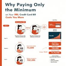Minimum on Your RBL Credit Card Bill Costs You More