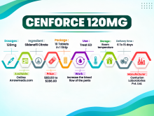 Cenforce 120mg