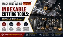 Indexable Cutting Tools