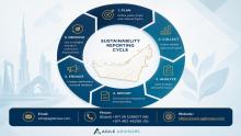 Explore how a dedicated sustainability reporting consultancy in Dubai and the UAE can transform your ESG compliance into a strategic advantage. Learn the benefits of expert guidance and how to prepare your business for the future.