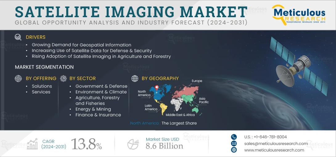 #SatelliteImaging, #EarthObservation, #GeospatialTechnology, #RemoteSensing, #AerialSurvey, #GISMapping, #SpaceTech, #ImageryAnalysis, #DefenseSurveillance, #EnvironmentalMonitoring, #SmartAgriculture, #UrbanPlanning, #DisasterManagement, #CommercialSatellites, #SatelliteData