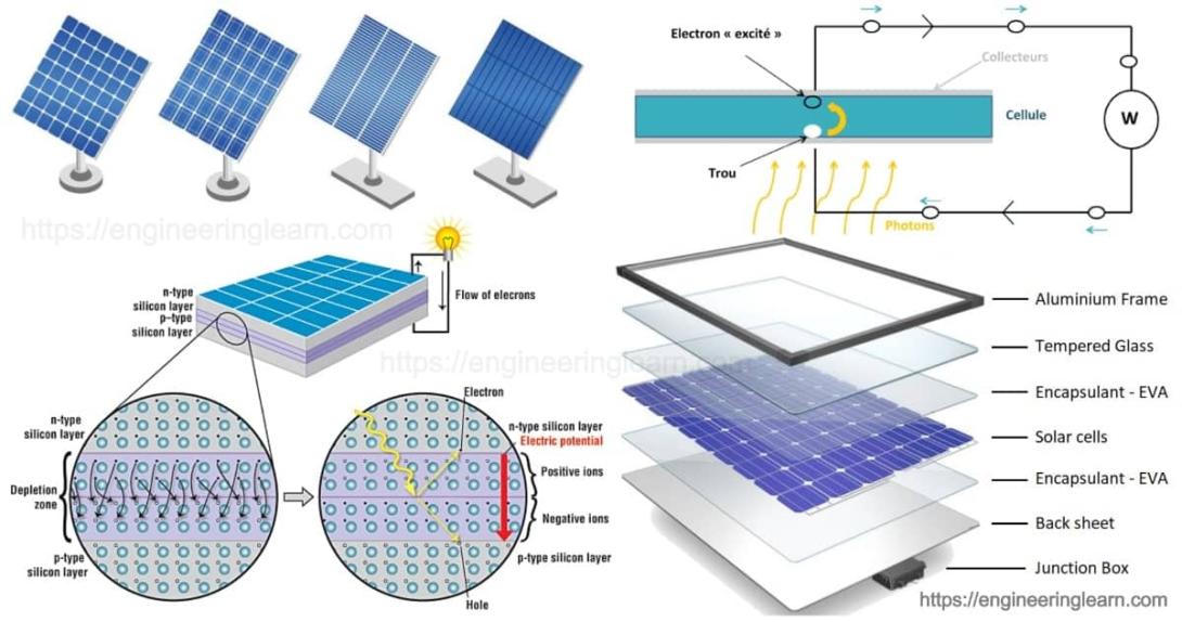 Solar Panel Installers & Maintenance Services