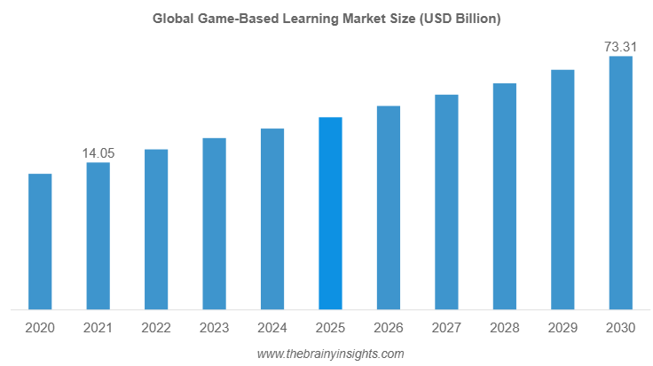game-based learning market
