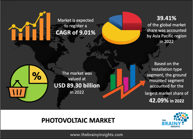 photovoltaic market