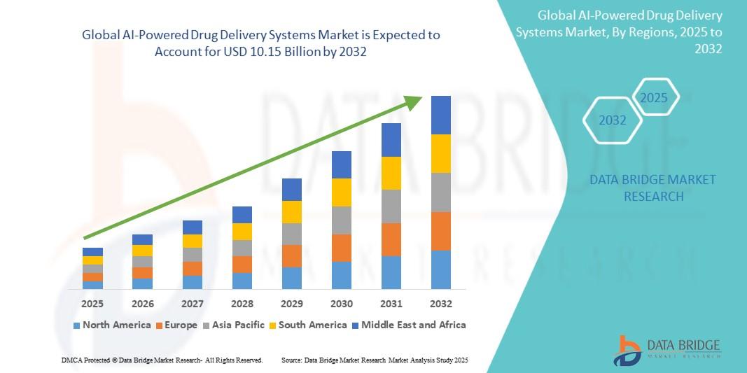 AI-powered drug delivery systems market 