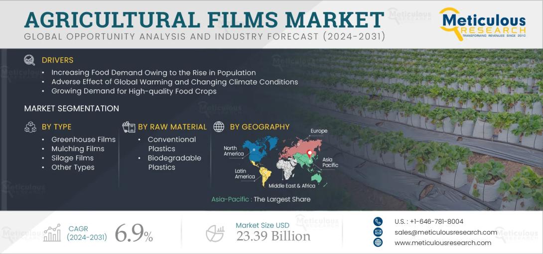  #mulchingfilms, #cropyield, #sustainableagriculture, #weedcontrol, #soilmanagement