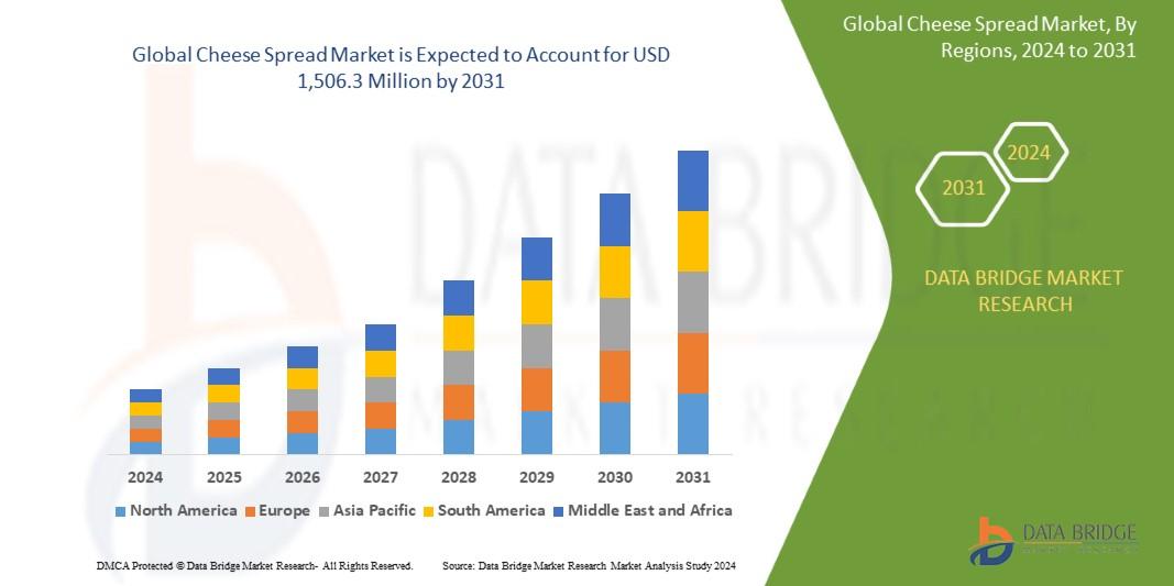 Cheese Spread Market 
