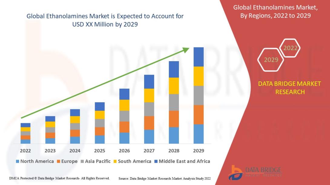 Ethanolamines Market