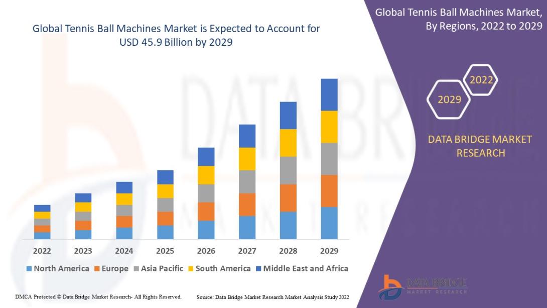 Tennis Ball Machines Market 