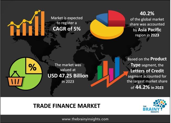 trade finance market 