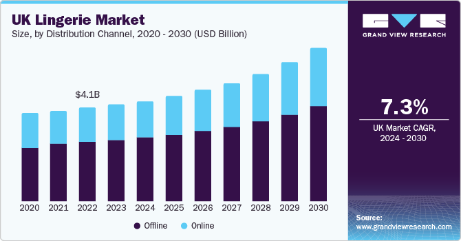 UK Lingerie, UK Lingerie Market, UK Lingerie Market Size, UK Lingerie Market Share, UK Lingerie Market Growth, UK Lingerie Market Trends, UK Lingerie Market Analysis, UK Lingerie Market Forecasts