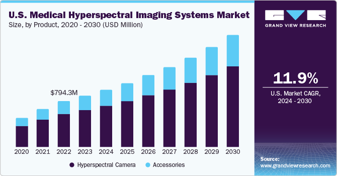 Medical Hyperspectral Imaging Systems, Medical Hyperspectral Imaging Systems Market, Medical Hyperspectral Imaging Systems Market Size, Medical Hyperspectral Imaging Systems Market Share, Medical Hyperspectral Imaging Systems Market Growth, Medical Hyperspectral Imaging Systems Market Trends, Medical Hyperspectral Imaging Systems Market Analysis, Medical Hyperspectral Imaging Systems Market Forecasts