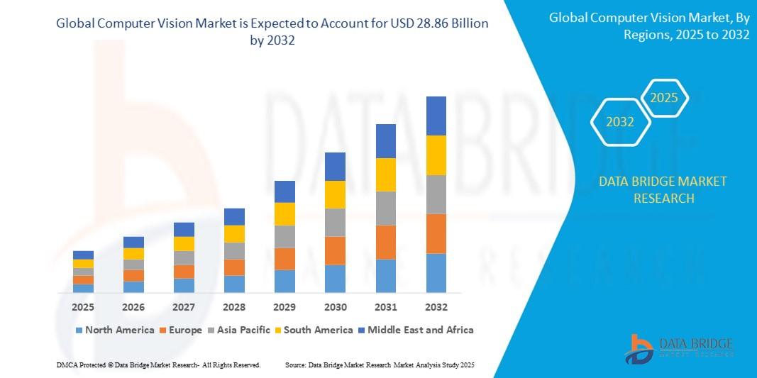 Computer Vision Market 