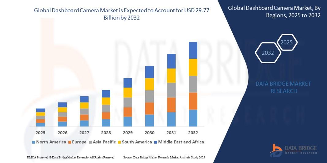 Dashboard Camera Market 