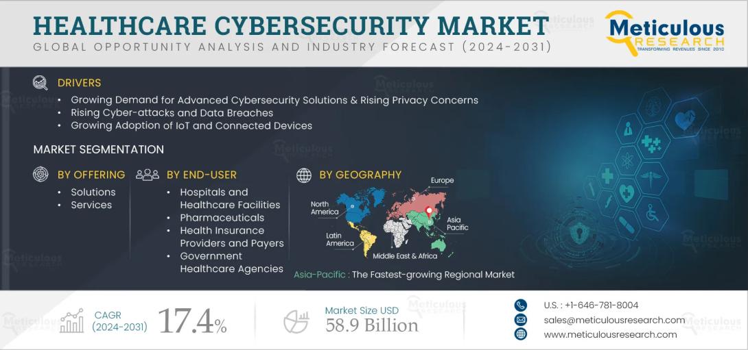 #HealthcareCybersecurity, #DigitalHealth, #CyberThreats, #HealthTech, #PatientDataSecurity, #HealthcareIT, #CybersecuritySolutions, #DataProtection, #CloudSecurity, #HealthcareTransformation