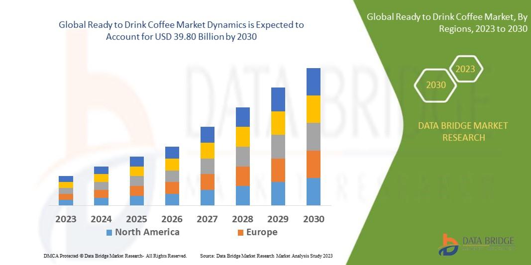 ReadytoDrinkCoffeeMarket