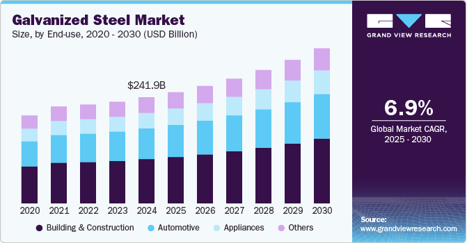 Galvanized Steel, Galvanized Steel Market, Galvanized Steel Market Size, Galvanized Steel Market Share, Galvanized Steel Market Growth, Galvanized Steel Market Trends, Galvanized Steel Market Analysis, Galvanized Steel Market Forecasts