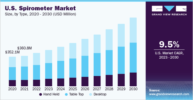 Spirometer Market