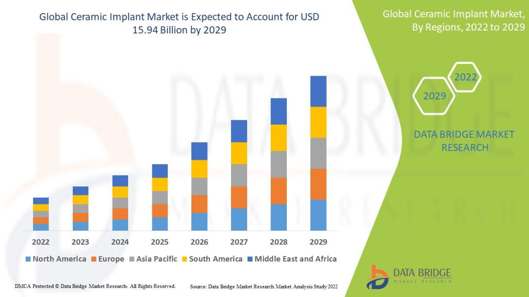 Ceramic Implant Market