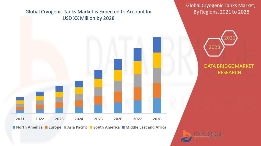 Cryogenic Tanks Market 