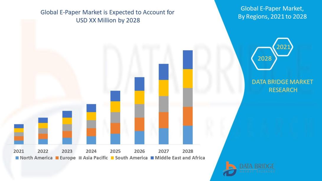 E-Paper Market 