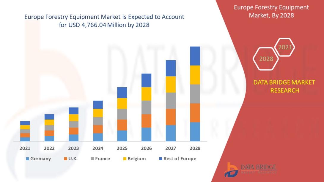 Forestry Equipment Market 