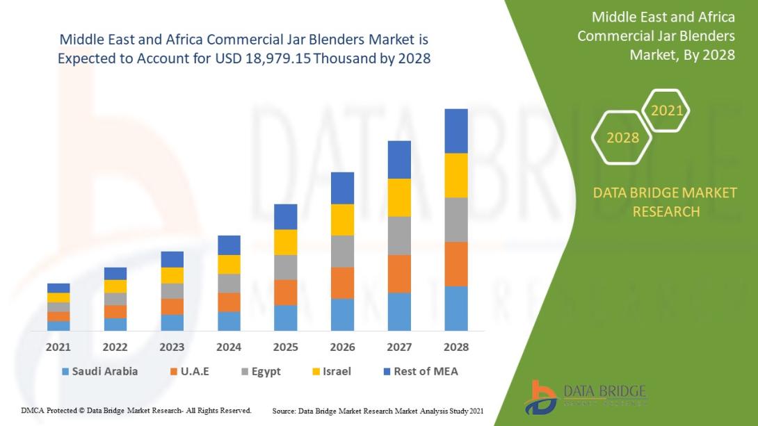 Middle East and Africa Commercial Jar Blenders Market