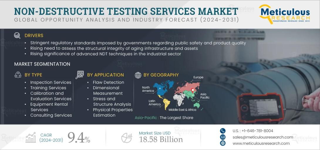 #NonDestructiveTesting, #NDTServices, #InfrastructureInspection, #IndustrialSafety, #TestingTechnologies, #MarketResearch, #NDTMarketGrowth, #EnergySector, #ManufacturingInspection, #GlobalNDTMarket
